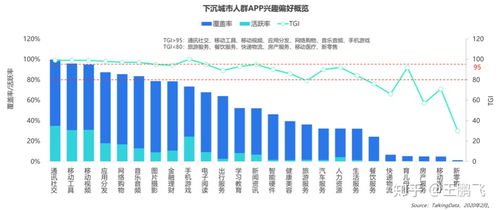 下沉市場(chǎng)城市人群品牌策劃營銷三大要?jiǎng)?wù)與企業(yè)形象策劃